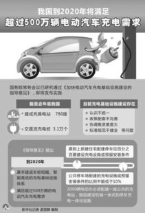 政策驅(qū)動(dòng)下的充電設(shè)施建設(shè) 破解電動(dòng)汽車充電難題，助推汽車銷售新增長